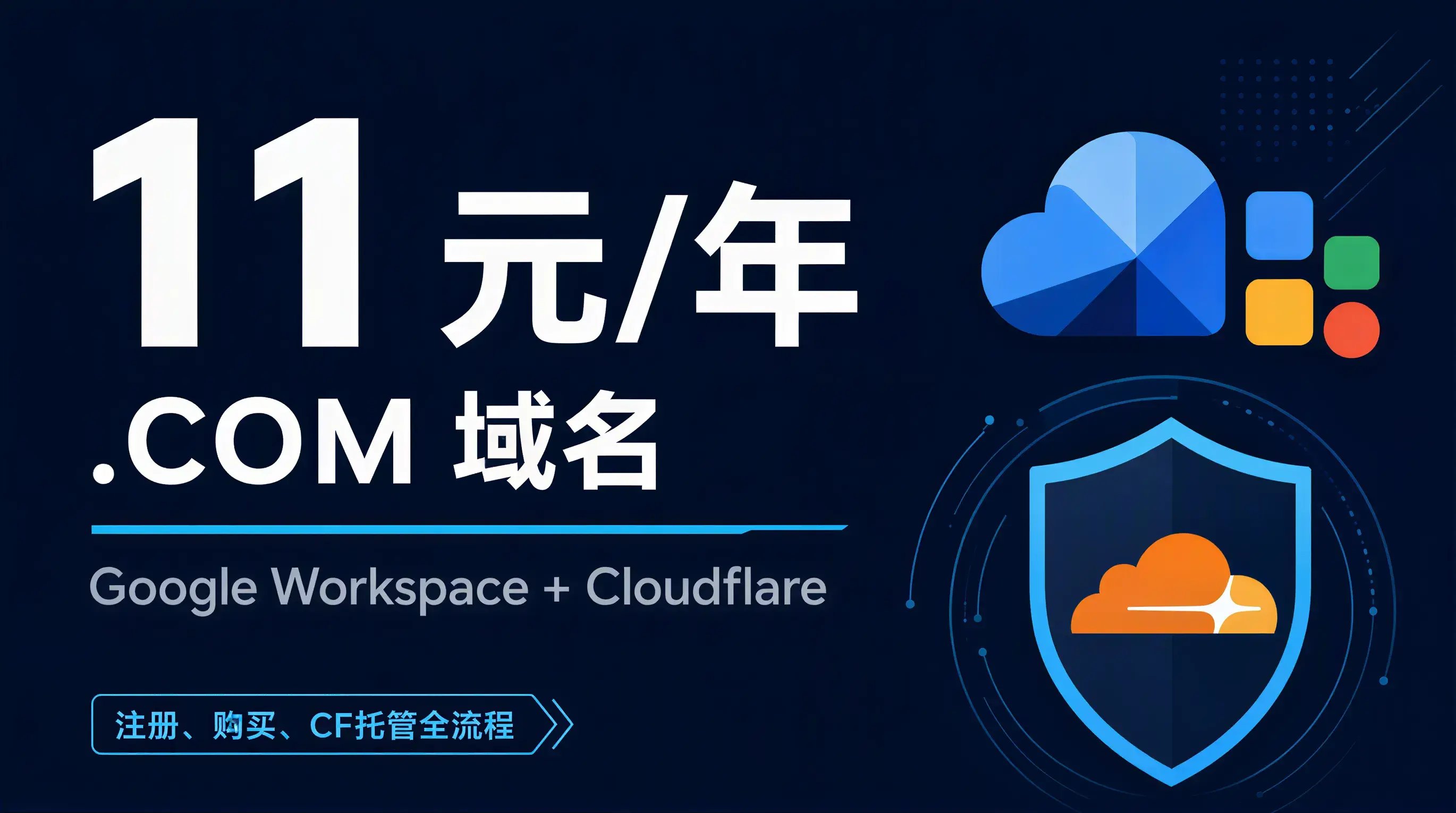 Featured image of post 每年不到11元的.com域名——Google官方渠道购买，设置+托管到Cloudflare全教程